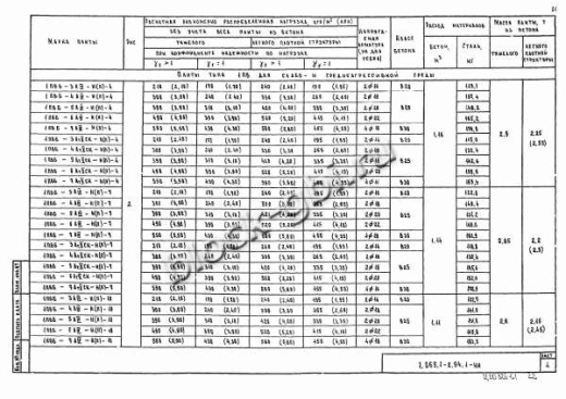 Плита 1ПВ 6-7