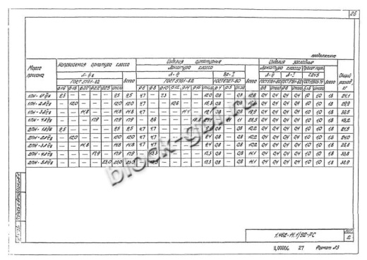 Прогон 1ПН-1 А-IIIв